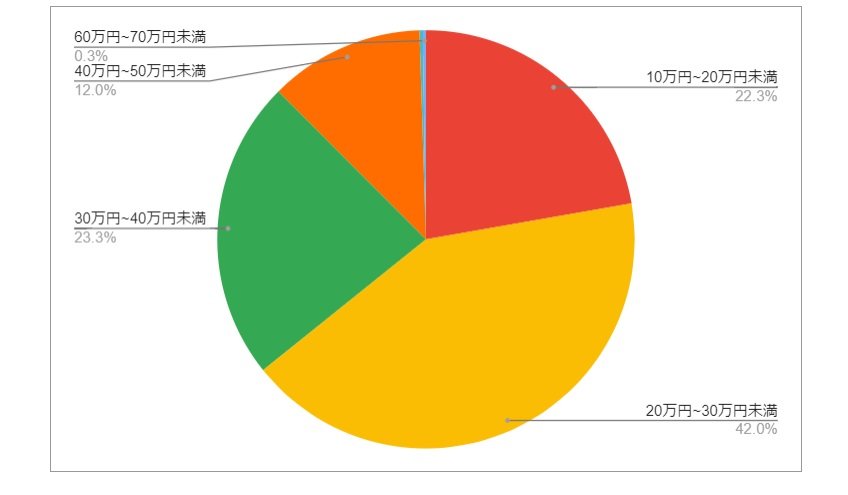 出所：各種資料をもとにLIMO編集部作成