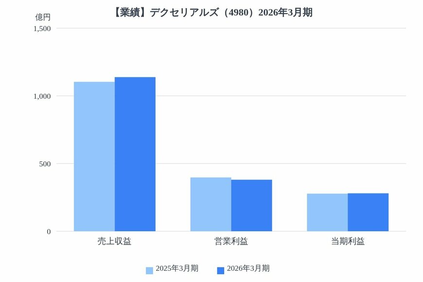 出所：各種資料をもとにLIMO編集部作成