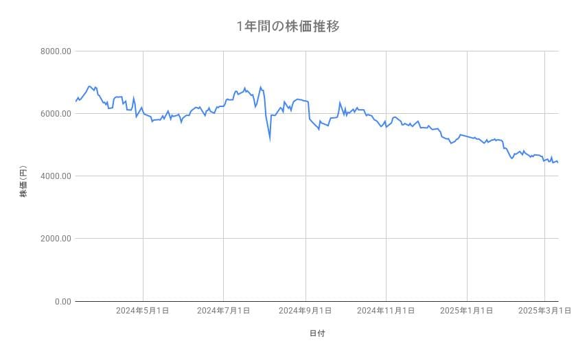 出所：各種資料をもとに筆者作成