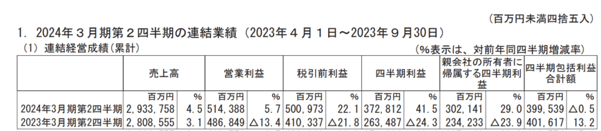出所：ソフトバンク株式会社　2024年3月期第2四半期決算短信〔IFRS〕（連結）