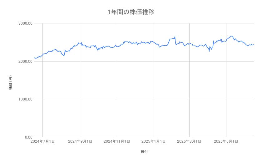 出所：各種資料をもとに筆者作成