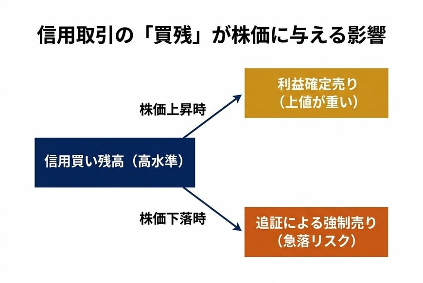 出所：泉田氏の解説を基にイズミダイズム作成