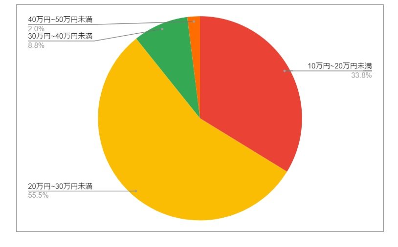 出所：各種資料をもとにLIMO編集部作成