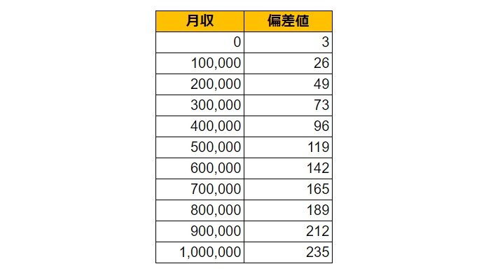 出所：各種資料をもとにLIMO編集部作成