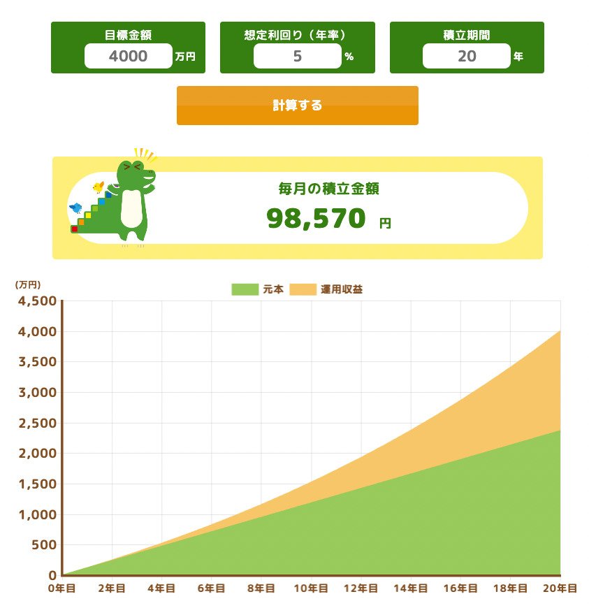 出所：金融庁「つみたてシミュレーター」