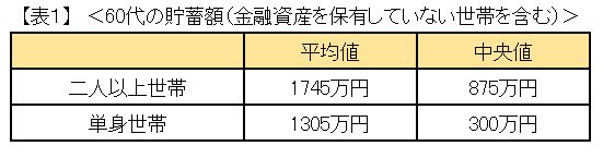 ※金融広報中央委員会「家計の金融行動に関する世論調査（令和2年）」をもとに筆者作成