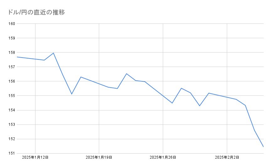 各種資料よりLIMO編集部作成