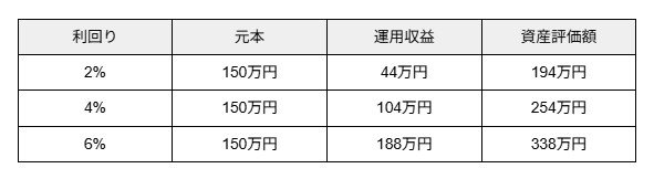 出所：各種資料をもとに筆者作成