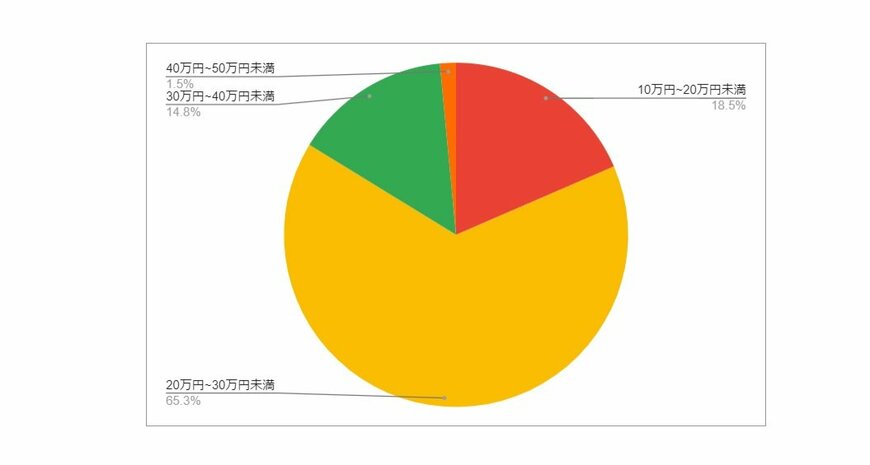出所：各種資料をもとにLIMO編集部作成