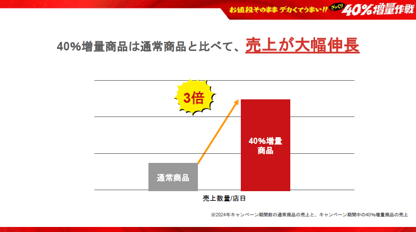出所:株式会社ファミリーマート