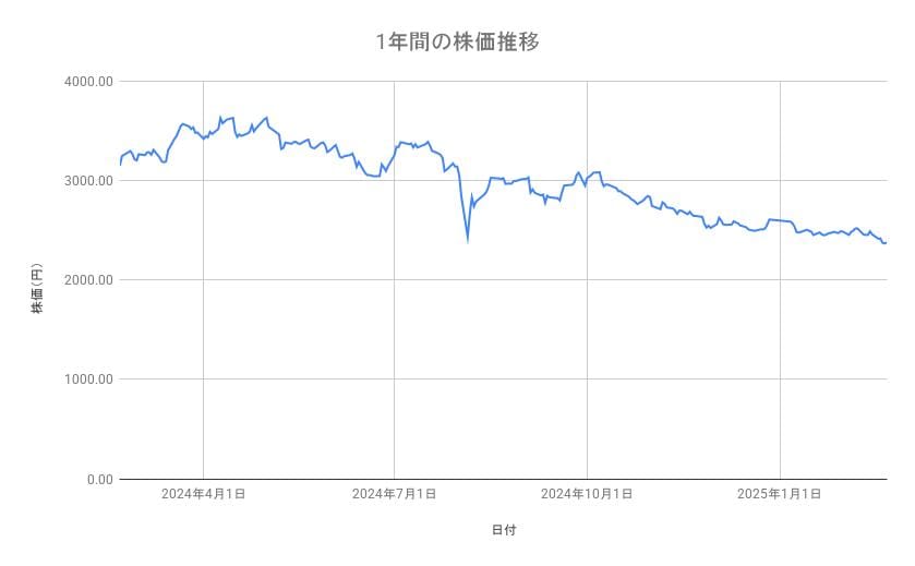 出所：各種資料をもとに筆者作成