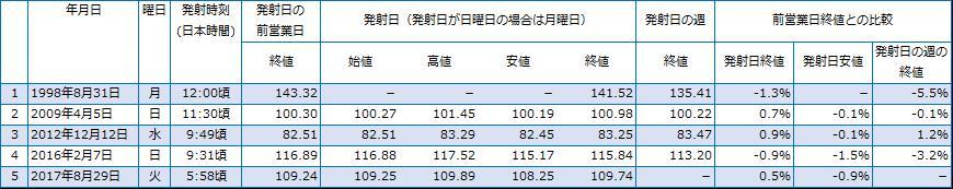 出所：Yahoo!ファイナンスより筆者作成