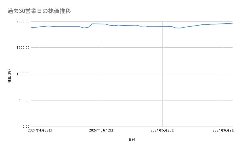 出所：各種資料をもとに筆者作成