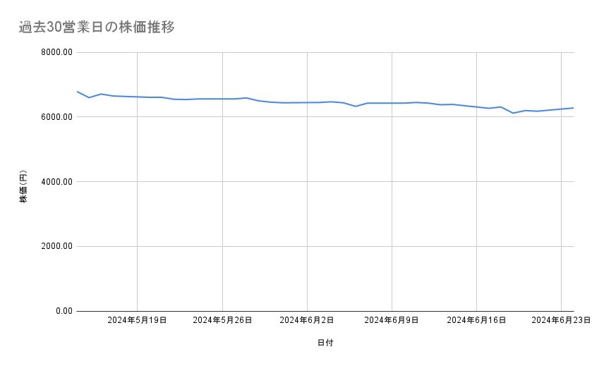 出所：各種資料をもとに筆者作成