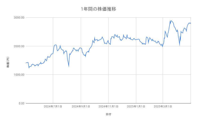 出所：各種資料をもとに筆者作成