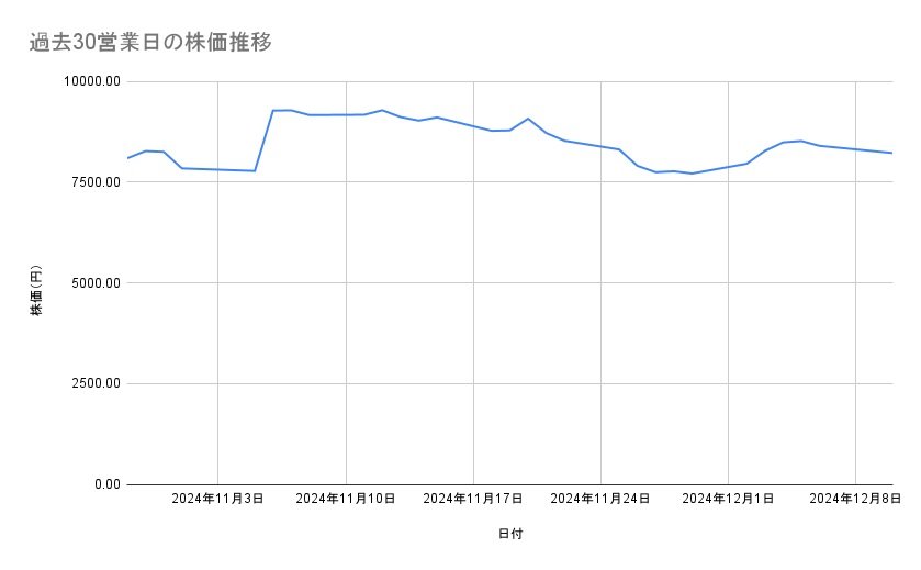 出所：各種資料をもとに筆者作成