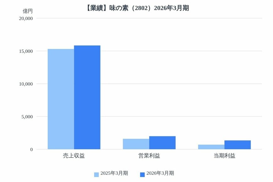 出所：各種資料をもとにLIMO編集部作成