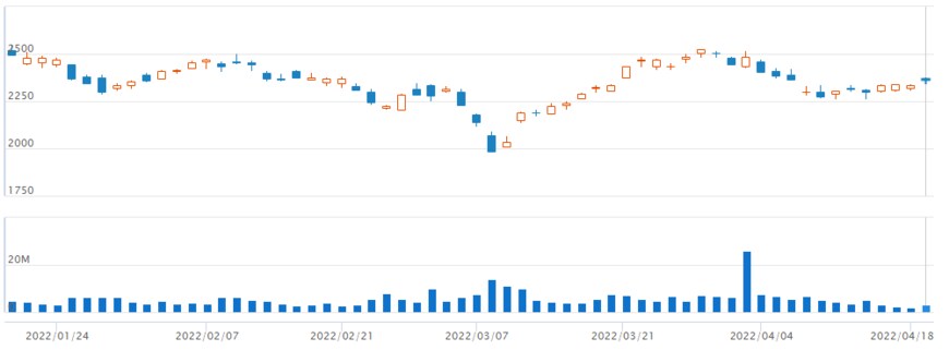 出所：オリックス株式会社　公式ウェブサイト