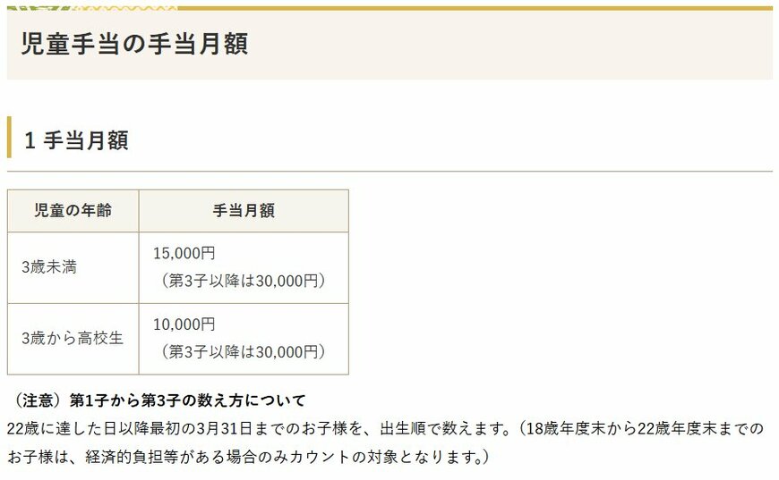 児童手当の月額支給金額