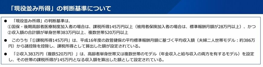 「現役並み所得」の判断基準