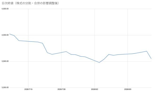出所：各種資料をもとに筆者作成
