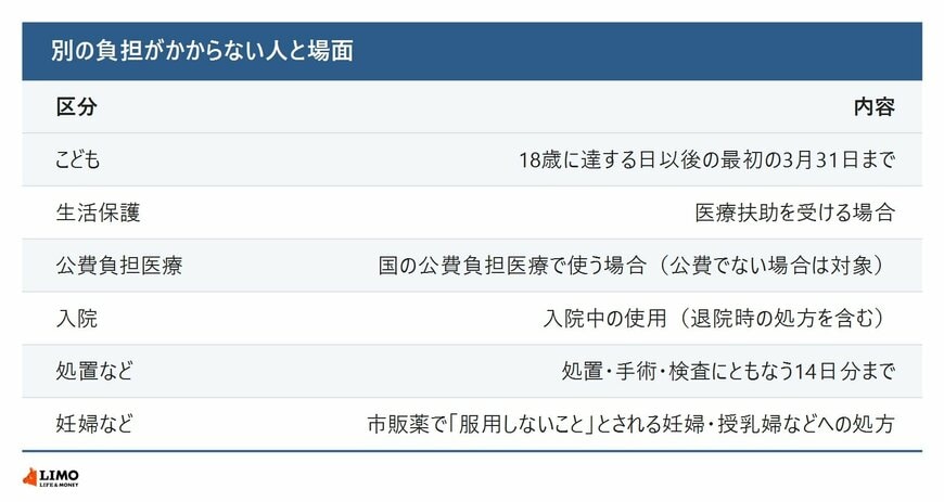 別の負担がかからない人と場面