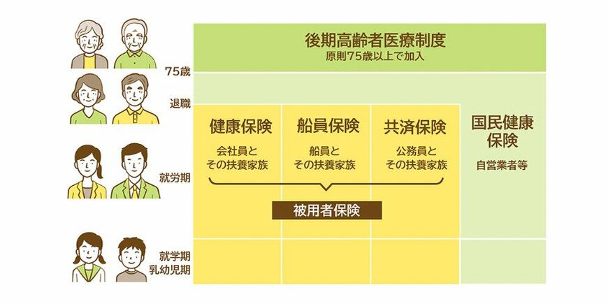 後期高齢者医療保険の概要