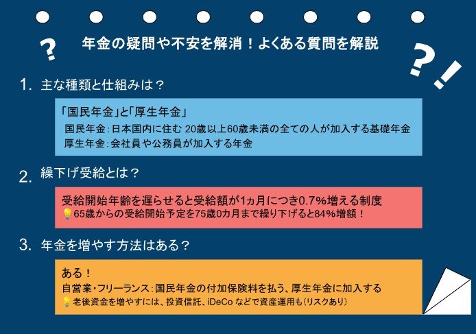 年金に関する疑問