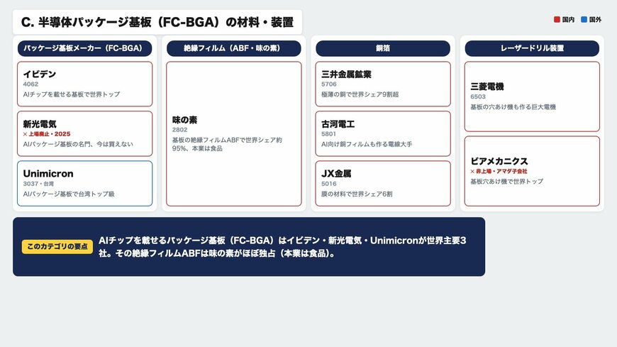 出所：AIサプライチェーン カオスマップ（イズミダイズム作成）