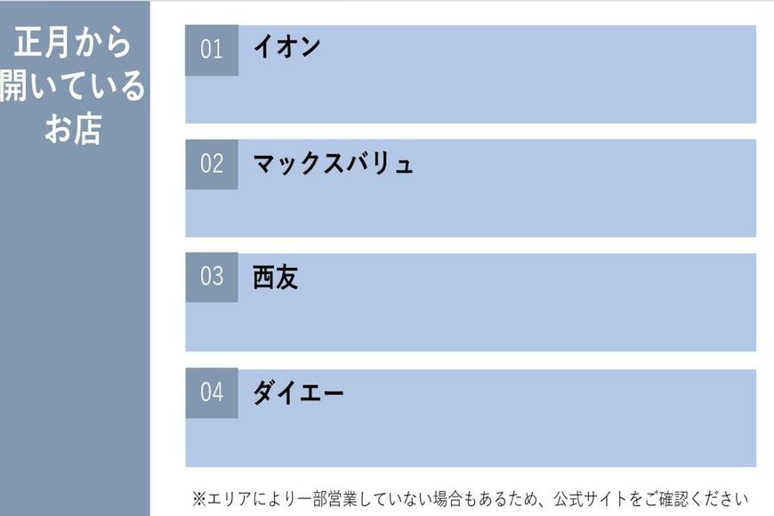 出所：筆者作成