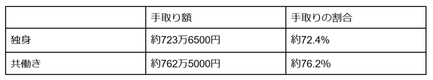 出所：筆者作成