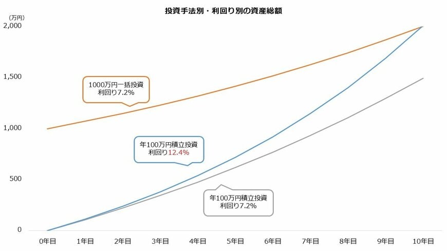出所：著者作成