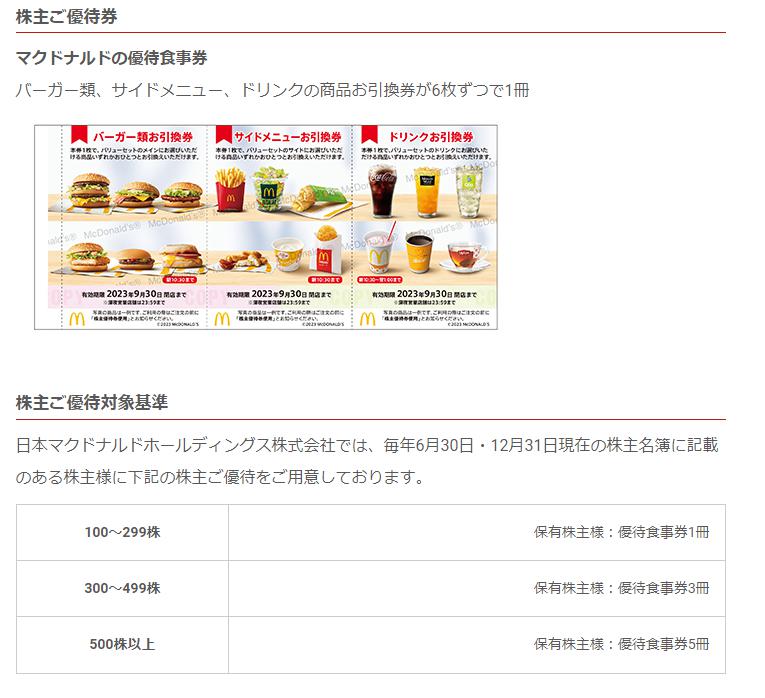 出所：日本マクドナルドホールディングス株式会社「投資家の皆様へ（株主優待・配当金）」