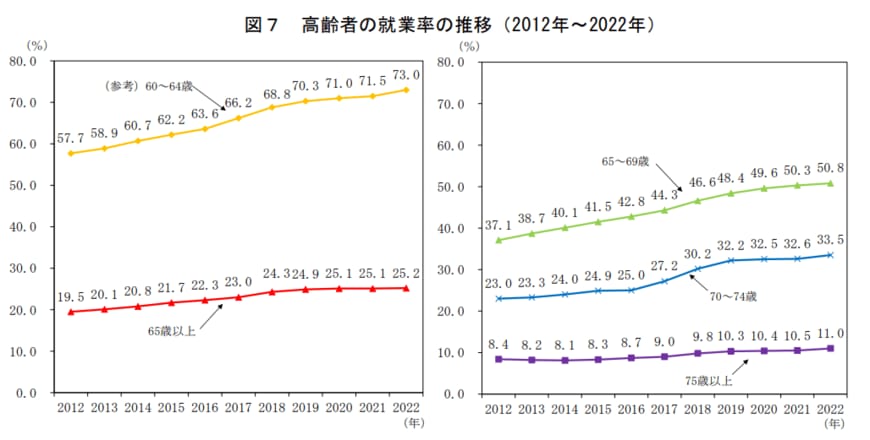 出所：総務省「統計トピックスNo.138　統計からみた我が国の高齢者－「敬老の日」にちなんで－」