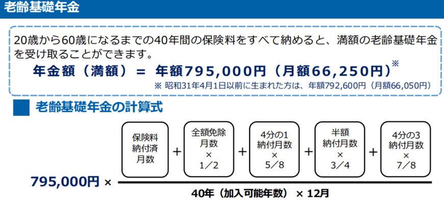 出所：日本年金機構「老齢年金ガイド令和5年度版」 