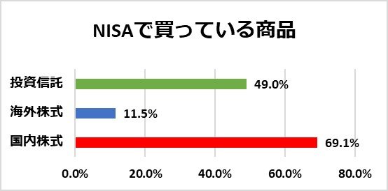 （マネックス証券の調査をもとに編集部作成）