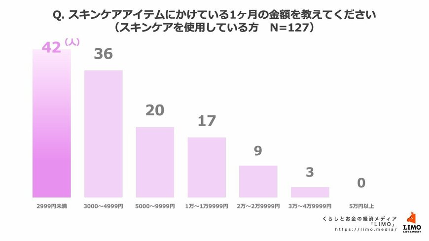 出所:株式会社モニクルリサーチ