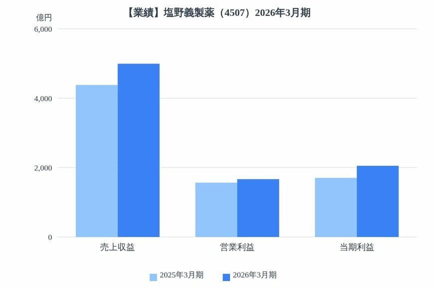 出所：各種資料をもとにLIMO編集部作成