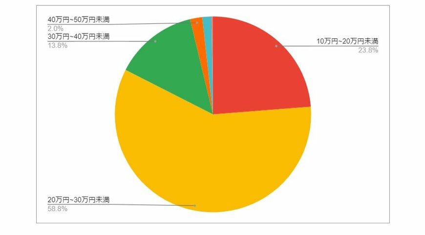 出所：各種資料をもとにLIMO編集部作成