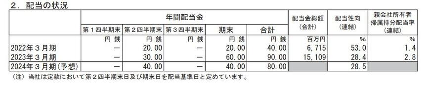 出所：川崎重工業株式会社 2023年3月期 決算短信[IFRS]（連結）