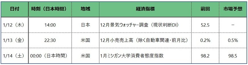 出所：各種報道をもとに筆者作成