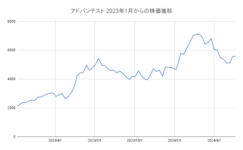 出所：各種資料をもとに筆者作成