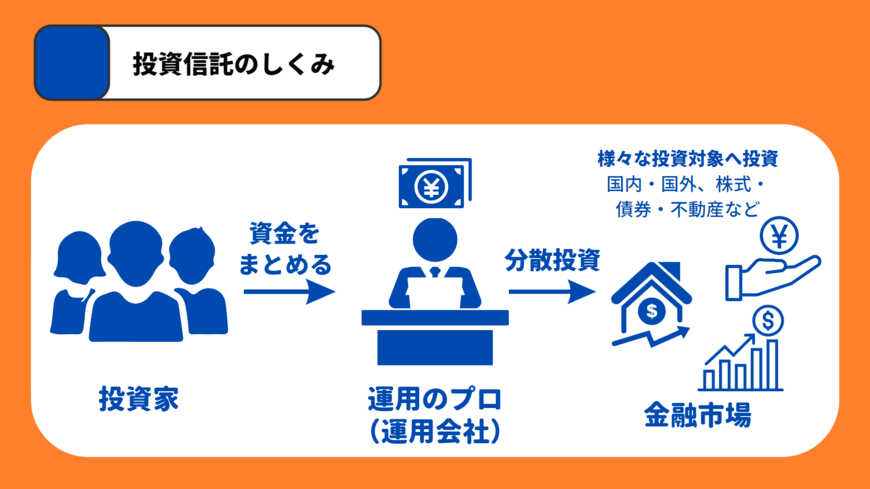 出所：MeChoice編集部