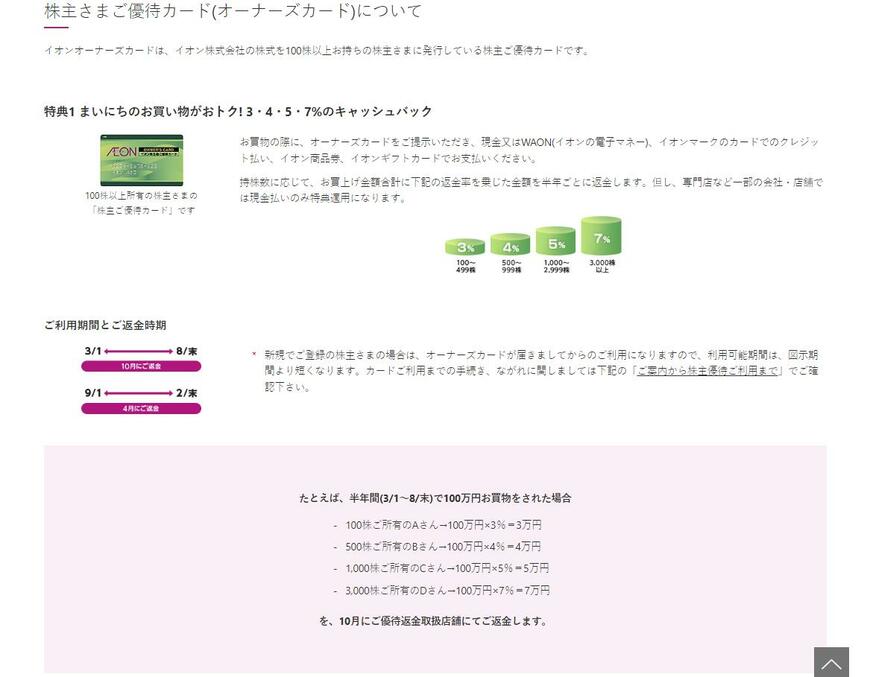 出所：イオン株式会社「株主優待制度」