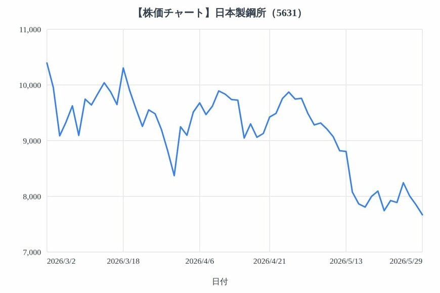 出所：各種資料をもとにLIMO編集部作成