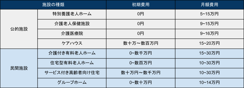 出所：各種資料をもとに筆者作成