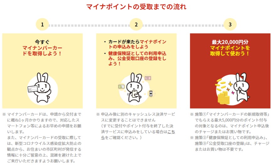 出所：総務省「マイナポイントとは？」