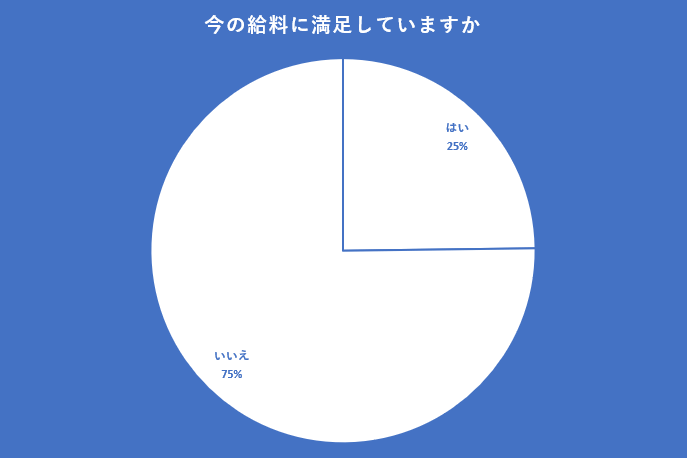 出所：クロス・マーケティング QiQUMOを利用した調査