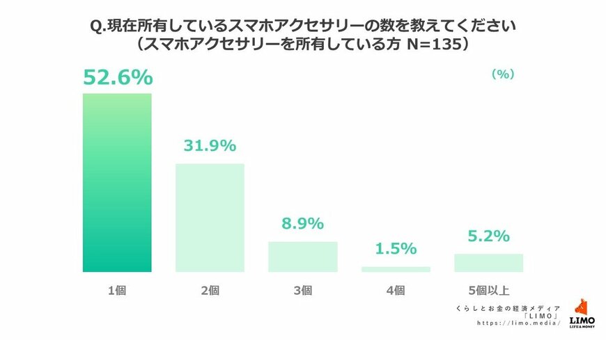 出所：株式会社モニクルリサーチ