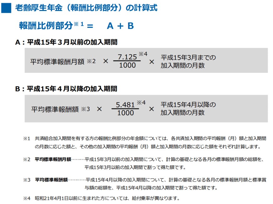 出所：日本年金機構「令和4年度版　老齢年金ガイド」